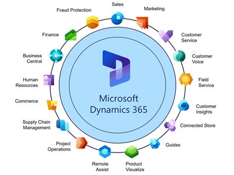 microsoft dynamics 365|dynamics 365 accedi.